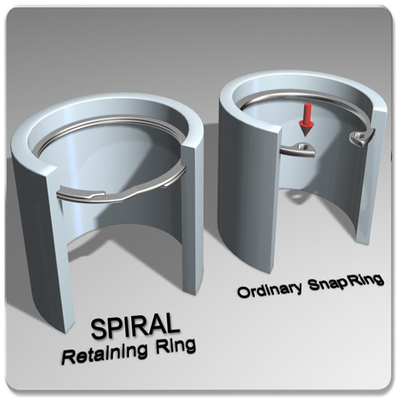 Anillo de retención en espiral / anillos de retención en espiral externos para la industria aeroespacial Fácil instalación