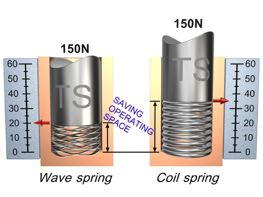 No - Standard Mechanical seal Multi Turn scrowave spring With Shim Ends de acero carbono o acero inoxidable